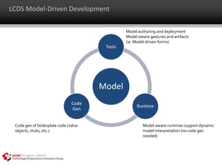 LCDS Model-Driven Development

                                                Model authoring and deployment
                                                Model-aware gestures and artifacts
                                                (ie. Model-driven forms)
                                        Tools




                                       Model
                                Code
                                                     Runtime
                                Gen


 Code gen of boilerplate code (value                     Model-aware runtimes support dynamic
 objects, stubs, etc.)                                   model interpretation (no code gen
                                                         needed)
 