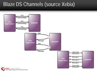 Blaze DS Channels (source Xebia)
 