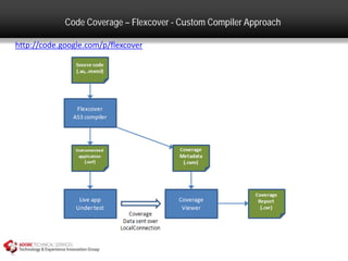 Code Coverage – Flexcover - Custom Compiler Approach

http://code.google.com/p/flexcover
 
