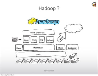 Hadoop	
  ?




Wednesday, March 20, 13
 