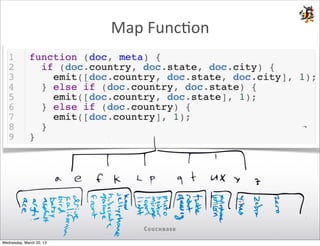 Map	
  FuncIon




Wednesday, March 20, 13
 