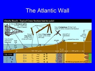 The Atlantic Wall 
 