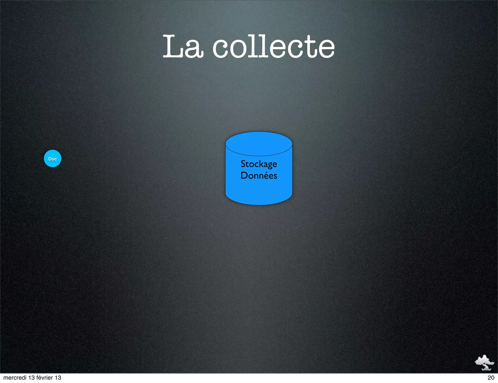 La collecte


                 Doc
                             Stockage
                             Données




mercredi 13 février 13                  20
 