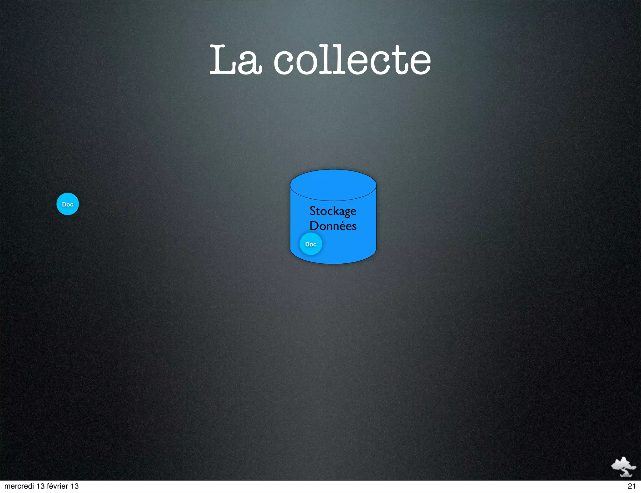 La collecte


                 Doc
                              Stockage
                              Données
                             Doc




mercredi 13 février 13                   21
 
