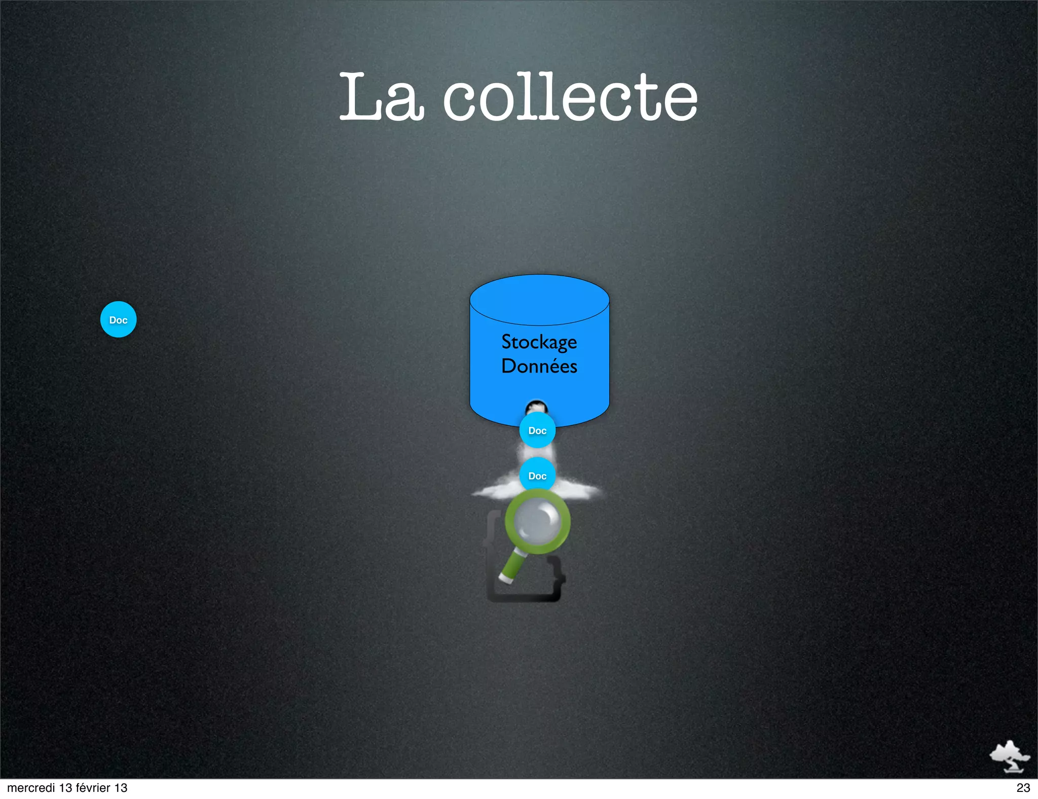 La collecte

                  Doc

                             Stockage
                             Données

                               Doc



                               Doc




mercredi 13 février 13                  23
 