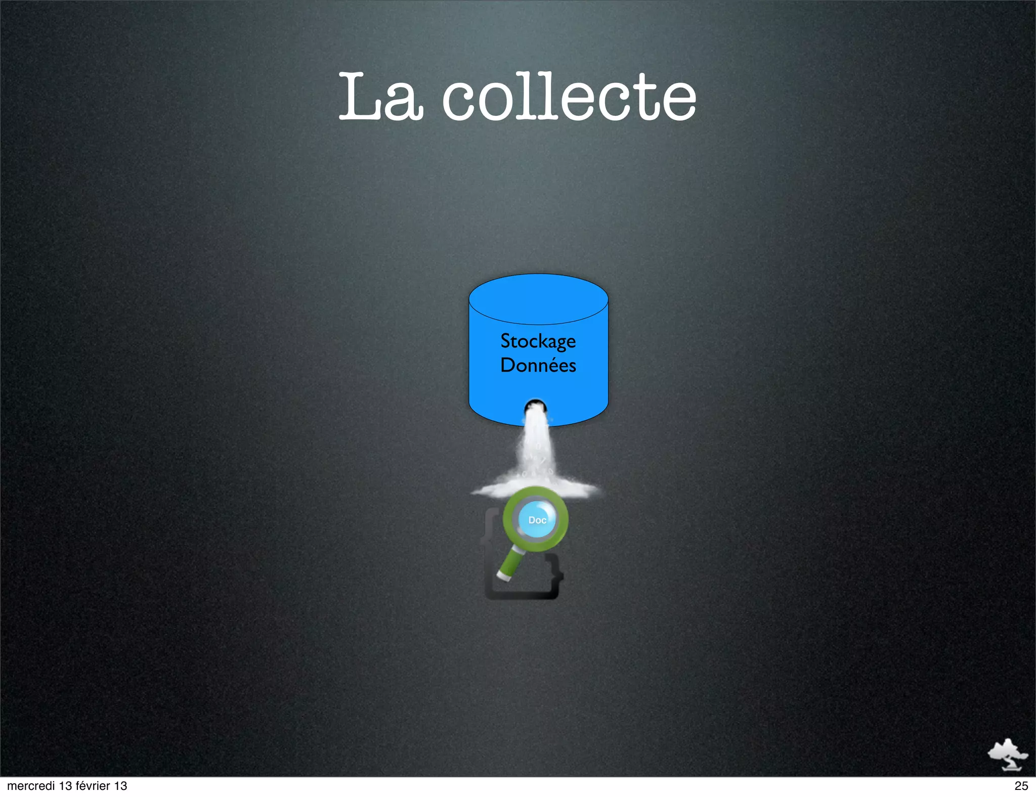 La collecte


                             Stockage
                             Données




                               Doc
                               Doc




mercredi 13 février 13                  25
 