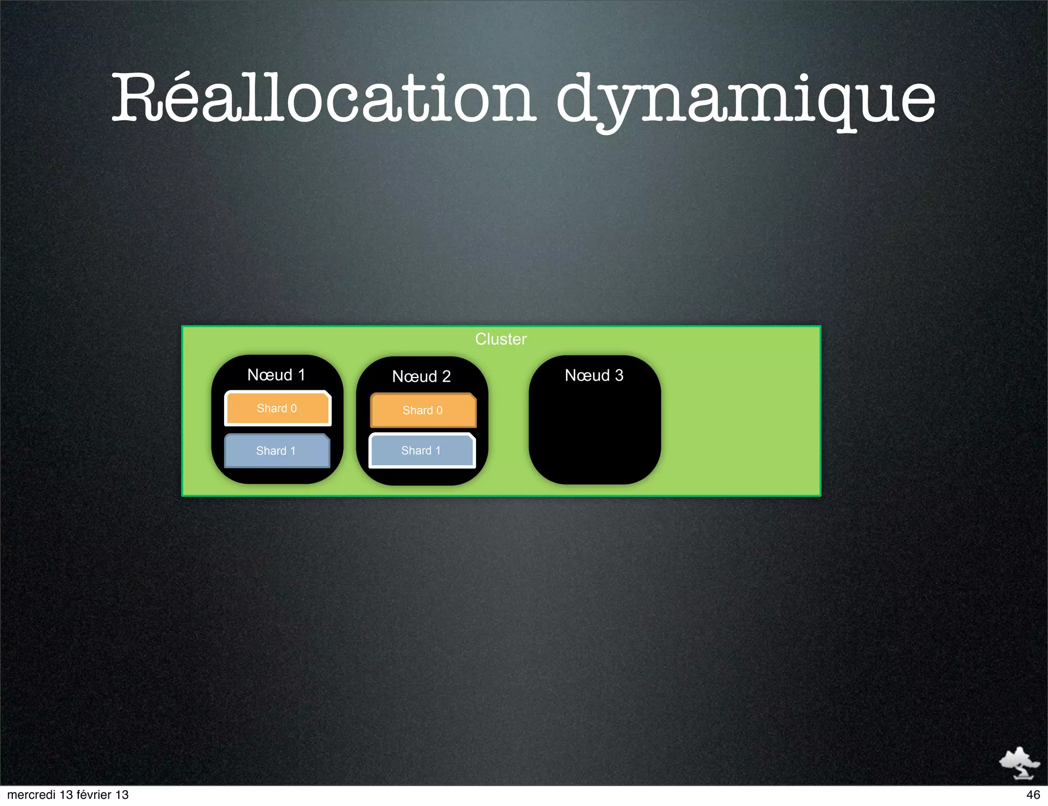 Réallocation dynamique


                                             Cluster

                         Nœud 1    Nœud 2              Nœud 3
                         Shard 0   Shard 0


                         Shard 1   Shard 1




mercredi 13 février 13                                          46
 
