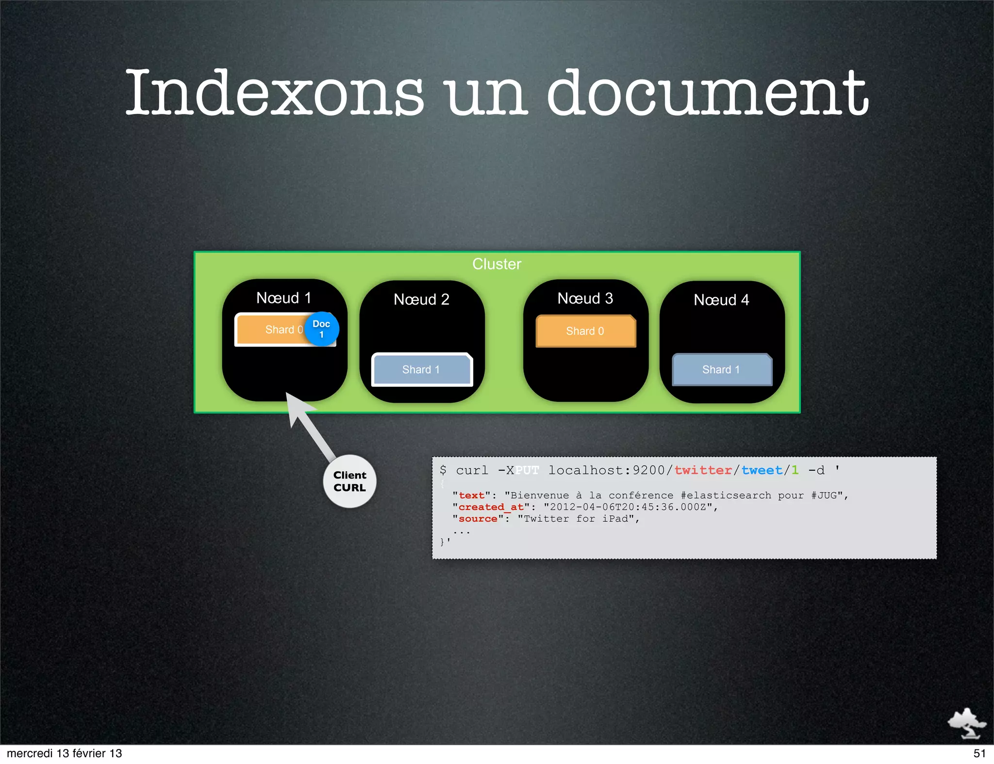 Indexons un document

                                                                   Cluster

                            Nœud 1                   Nœud 2                     Nœud 3               Nœud 4
                                      Doc
                            Shard 0    1                                         Shard 0


                                                     Shard 1                                          Shard 1




                                            Client         $ curl -XPUT localhost:9200/twitter/tweet/1 -d '
                                            CURL           {
                                                                "text": "Bienvenue à la conférence #elasticsearch pour #JUG",
                                                                "created_at": "2012-04-06T20:45:36.000Z",
                                                                "source": "Twitter for iPad",
                                                                ...
                                                           }'




mercredi 13 février 13                                                                                                          51
 