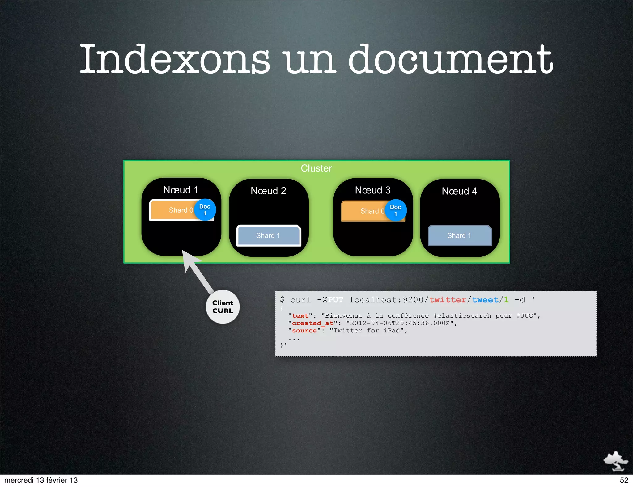 Indexons un document

                                                                   Cluster

                            Nœud 1                   Nœud 2                     Nœud 3               Nœud 4
                                      Doc                                                  Doc
                            Shard 0    1                                         Shard 0    1


                                                     Shard 1                                          Shard 1




                                            Client         $ curl -XPUT localhost:9200/twitter/tweet/1 -d '
                                            CURL           {
                                                                "text": "Bienvenue à la conférence #elasticsearch pour #JUG",
                                                                "created_at": "2012-04-06T20:45:36.000Z",
                                                                "source": "Twitter for iPad",
                                                                ...
                                                           }'




mercredi 13 février 13                                                                                                          52
 