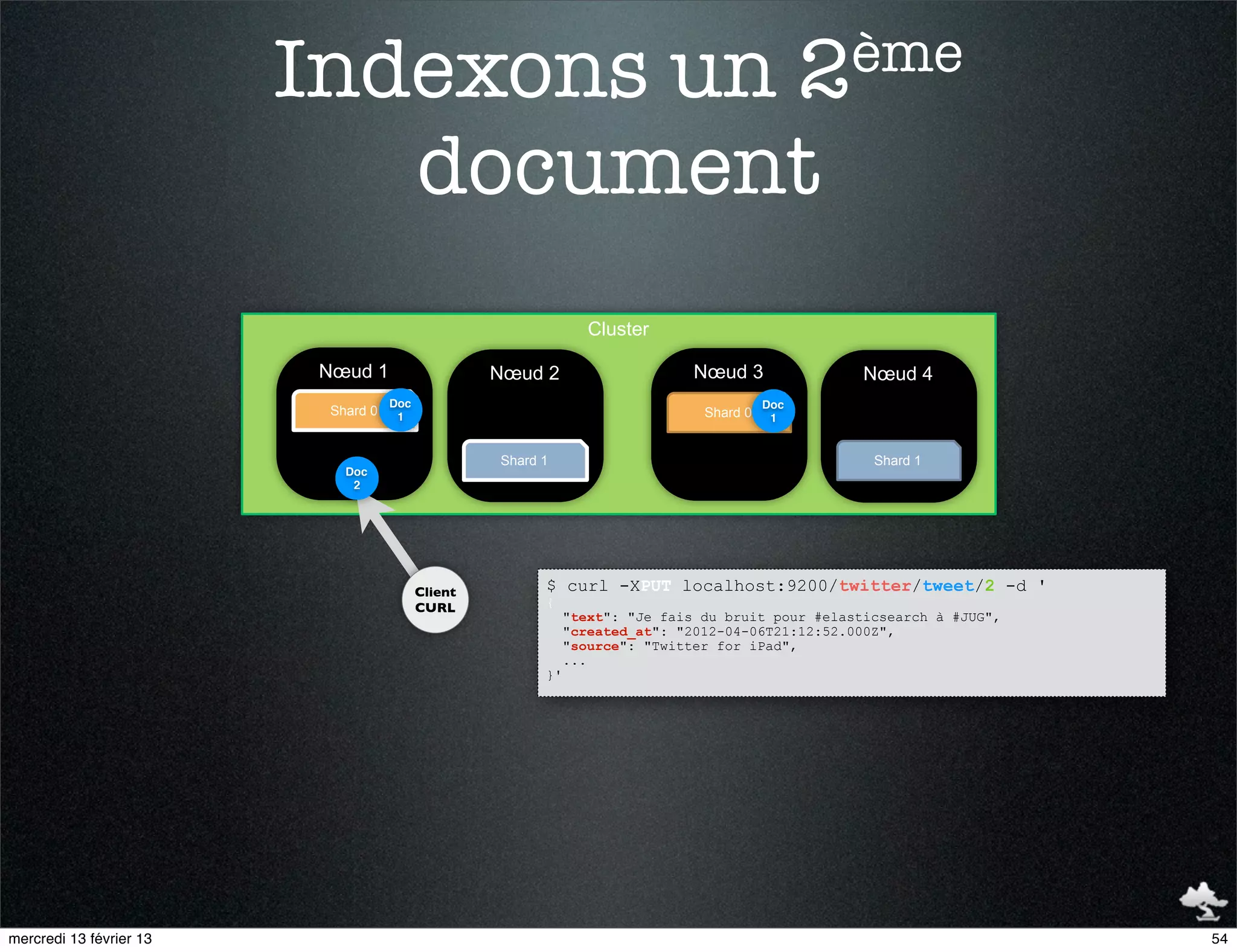Indexons un                                                           2ème

                            document
                                                                 Cluster

                         Nœud 1                    Nœud 2                     Nœud 3               Nœud 4
                                    Doc                                                  Doc
                          Shard 0    1                                         Shard 0    1


                                                   Shard 1                                          Shard 1
                            Doc
                             2




                                          Client         $ curl -XPUT localhost:9200/twitter/tweet/2 -d '
                                          CURL           {
                                                              "text": "Je fais du bruit pour #elasticsearch à #JUG",
                                                              "created_at": "2012-04-06T21:12:52.000Z",
                                                              "source": "Twitter for iPad",
                                                              ...
                                                         }'




mercredi 13 février 13                                                                                                 54
 