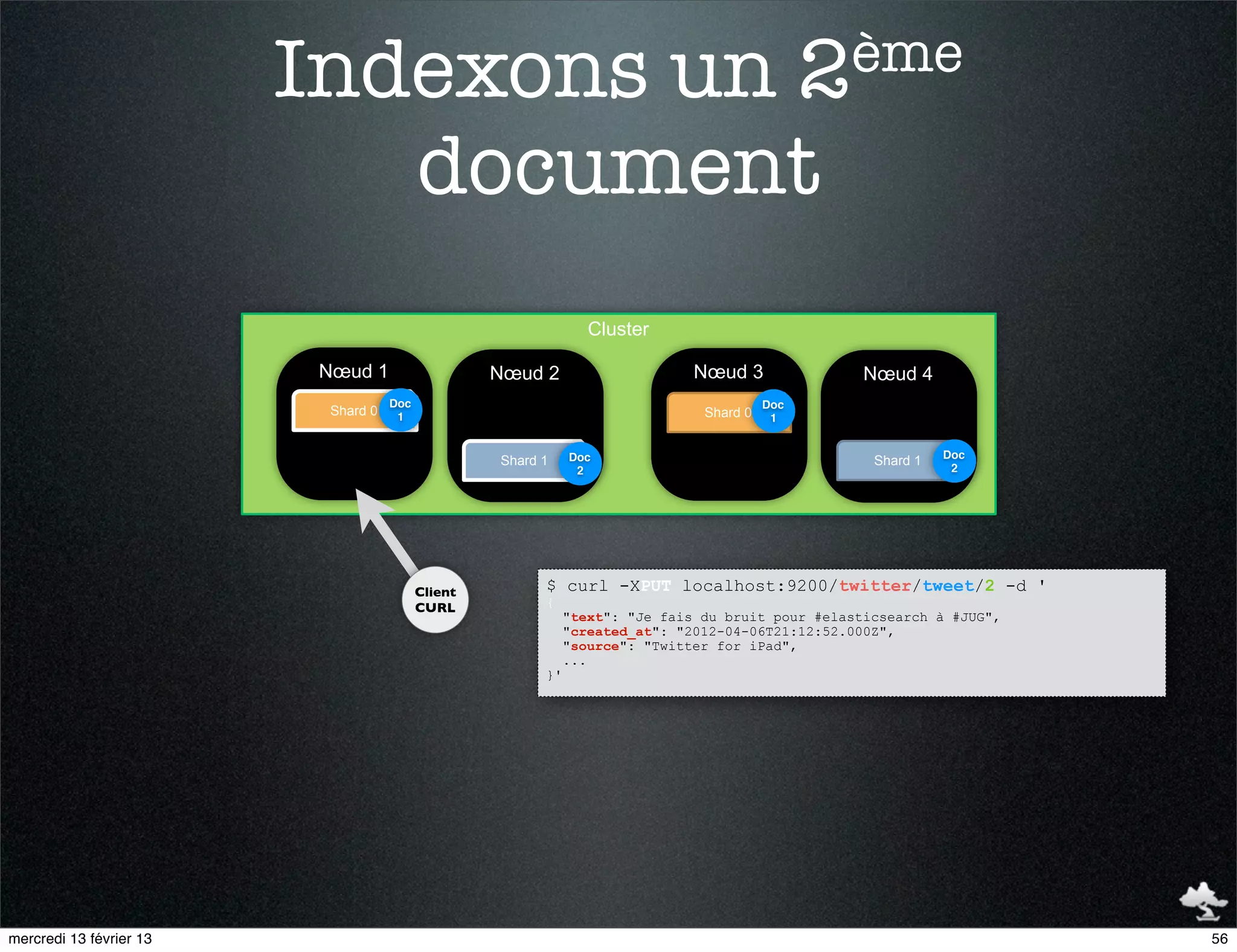 Indexons un                                                           2ème

                            document
                                                                 Cluster

                         Nœud 1                    Nœud 2                     Nœud 3               Nœud 4
                                    Doc                                                  Doc
                          Shard 0    1                                         Shard 0    1


                                                              Doc                                             Doc
                                                   Shard 1                                          Shard 1
                                                               2                                               2




                                          Client         $ curl -XPUT localhost:9200/twitter/tweet/2 -d '
                                          CURL           {
                                                              "text": "Je fais du bruit pour #elasticsearch à #JUG",
                                                              "created_at": "2012-04-06T21:12:52.000Z",
                                                              "source": "Twitter for iPad",
                                                              ...
                                                         }'




mercredi 13 février 13                                                                                                 56
 