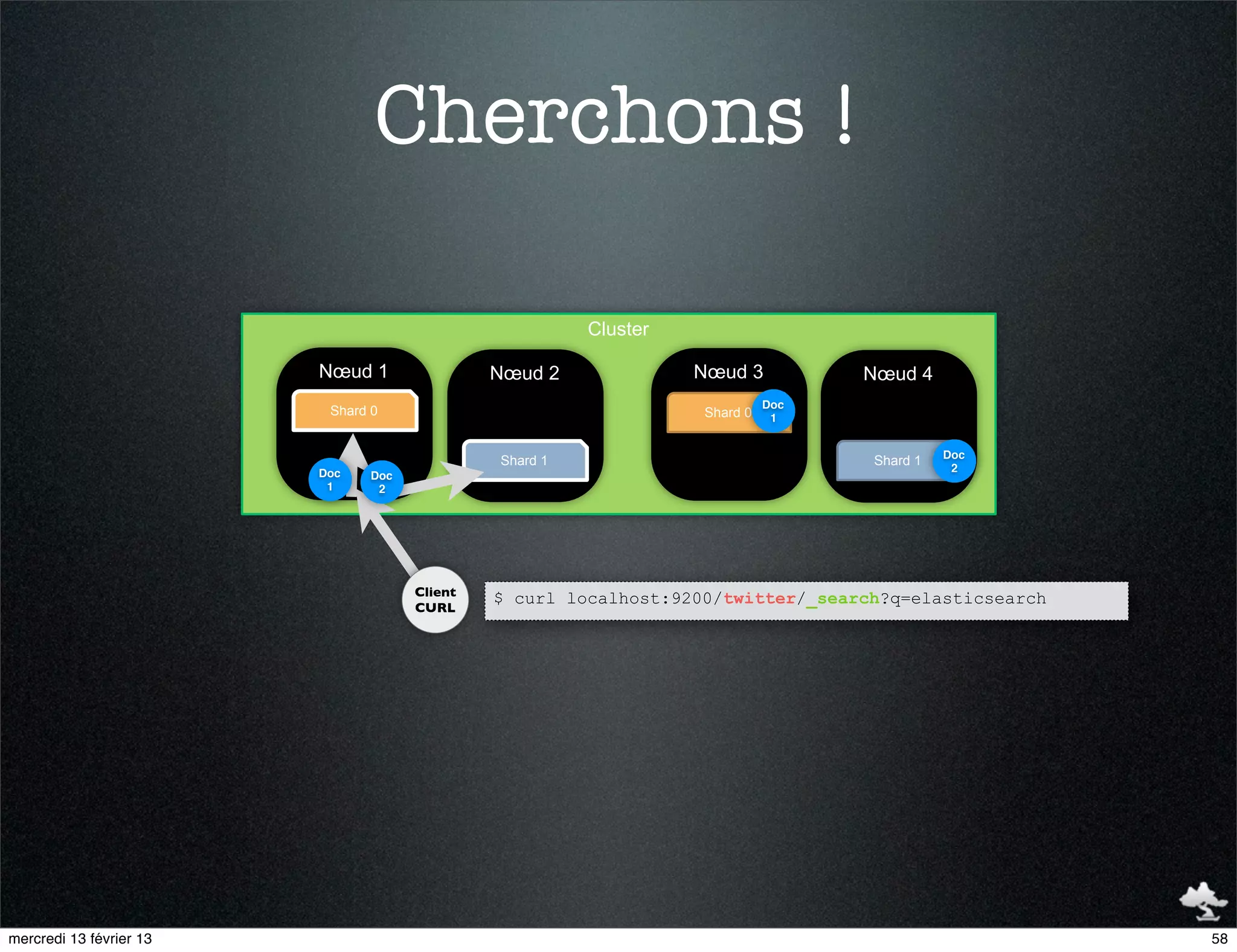 Cherchons !

                                                        Cluster

                         Nœud 1               Nœud 2              Nœud 3          Nœud 4
                                                                            Doc
                          Shard 0                                 Shard 0    1


                                                                                            Doc
                                              Shard 1                             Shard 1
                         Doc                                                                 2
                               Doc
                          1     2




                                     Client
                                              $ curl localhost:9200/twitter/_search?q=elasticsearch
                                     CURL




mercredi 13 février 13                                                                                58
 