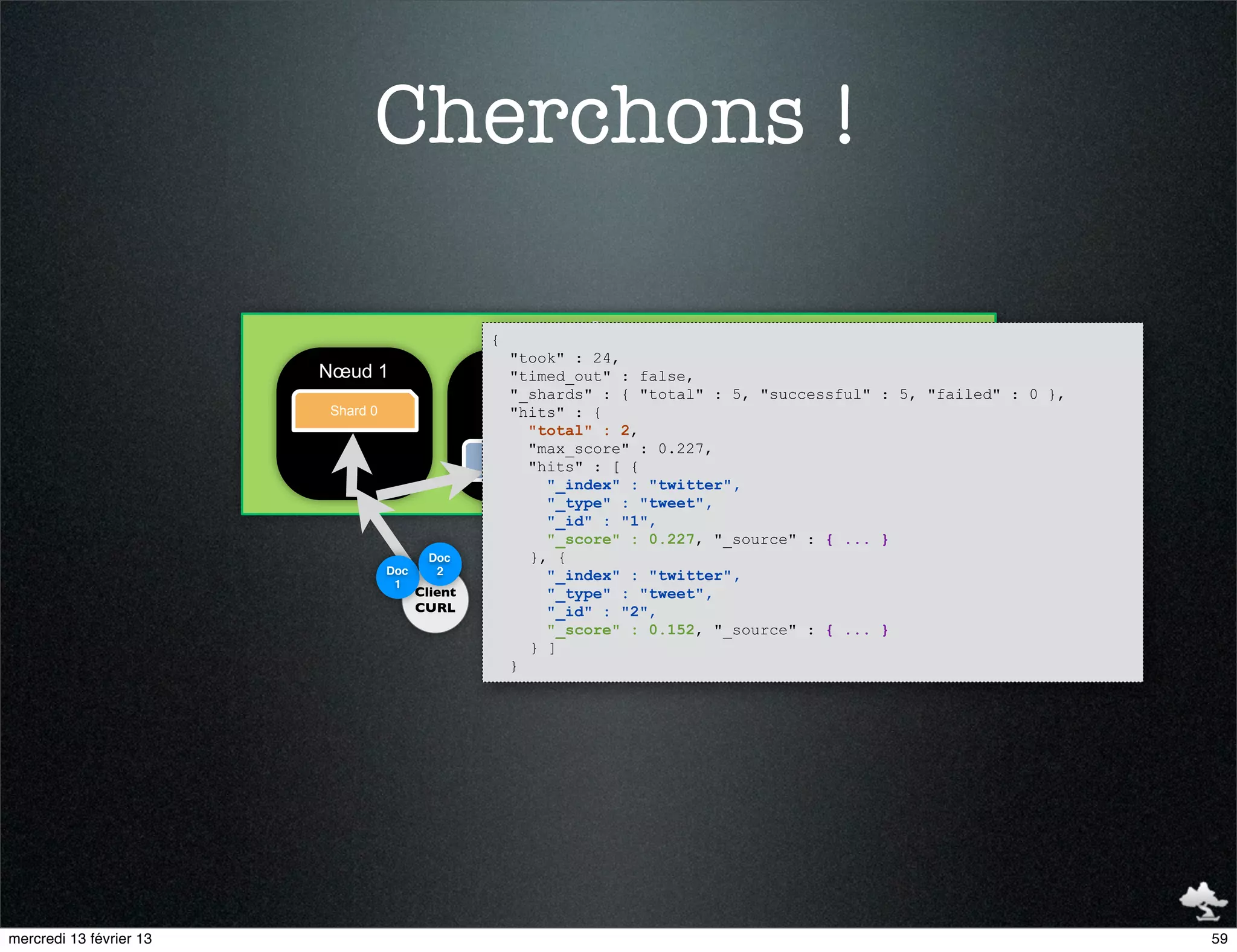 Cherchons !

                                                  {
                                                              Cluster
                                                      "took" : 24,
                         Nœud 1                    "timed_out" : false,Nœud 3
                                                  Nœud 2                                  Nœud 4
                                                    "_shards" : { "total" : 5, "successful" : 5, "failed" : 0 },
                                                                                   Doc
                         Shard 0                    "hits" : {             Shard 0 1
                                                       "total" : 2,
                                                       "max_score" : 0.227,                          Doc
                                                   Shard 1
                                                       "hits" : [ {                          Shard 1
                                                                                                      2
                                                          "_index" : "twitter",
                                                          "_type" : "tweet",
                                                          "_id" : "1",
                                                          "_score" : 0.227, "_source" : { ... }
                                           Doc         }, {
                                   Doc      2             "_index" : "twitter",
                                    1
                                         Client           "_type" : "tweet",
                                                  $ curl localhost:9200/twitter/_search?q=elasticsearch
                                         CURL             "_id" : "2",
                                                          "_score" : 0.152, "_source" : { ... }
                                                       } ]
                                                    }




mercredi 13 février 13                                                                                             59
 