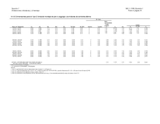 Sección 1                                                                                                                                                                                                     MG 1-1998, Revisión 1
 Dimensiones, tolerancias, y el montaje                                                                                                                                                                          P arte 4, página 19


4.4.6 Dimensiones para el Tipo D brida de montaje de pie o Leggings Los motores de corriente alterna
                                                                                                                                                                     BF Hoyo
                                                                                                                                                                                Reco-
                                                                                                                                                                                recomendados
                                                                                                                                                                                 Tornillo                                  Cunero
                                                                                                                                                                                Longitud
  Marco de Designación                 AJ               AK              BA              BB *            BC             BD Max            No SER          Número        Tamaño                    U      AH           R     ES Min        S
                                                                                                                                                                                 1.25
  143TD y 145TD                       10.00            9.000            2.75            0.25            0.00           11.00             0.50             4            0.53                    0,8750   2.25       0.771    1.41       0.188
                                                                                                                                                                                 1.25
  182TD y 184TD                       10.00            9.000            3.50            0.25            0.00           11.00             0.50             4            0.53                    1,1250   2.75       0.986    1.78       0.250
                                                                                                                                                                                 1.25
  213TD y 215TD                       10.00           9.000             4.25            0.25            0.00           11.00             0.50             4            0.53                    1,3750   3.38       1.201    2.41       0.312
                                                                                                                                                                                 2.00                                       2.91
  254TD y 256TD                       12.50           11.000            4.75            0.25            0.00           14.00             0.75             4            0.81      2.00          1.625    4.00       1.416               0.375
  284TD y 286TD                       12.50           11.000            4.75            0.25            0.00           14.00             0.75             4            0.81                    1.875    4.62       1.591    3.28       0.500




  284TSD y 286TSD                     12.50           11.000            4.75            0.25            0.00             14.00             0.75                  4     0.81       2.00         1.625    3.25       1.416     1.91      0.375
   324TD y 326TD                      16.00           14.000            5.25            0.25            0.00             18.00             0.75                  4     0.81       2.00         2.125    5.25       1.845     3.91      0.500
  324TSD y 326TSD                     16.00           14.000            5.25            0.25            0.00             18.00             0.75                  4     0.81       2.00         1.875    3.75       1.591     2.03      0.500
   364TD y 365TD                      16.00           14.000            5.88            0.25            0.00             18.00             0.75                  4     0.81       2.00         2.375    5.88       2.021     4.28      0.625
  364TSD y 365TSD                     16.00           14.000            5.88            0.25            0.00             18.00             0.75                  4     0.81       2.00         1.875    3.75       1.591     2.03      0.500



   404TD y 405TD                      20.00           18.000            6.62            0.25            0.00             22.00             1.00                  8     0.81       2.25         2.875    7.25       2.450     5.65      0.750
  404TSD y 405TSD                     20.00           18.000            6.62            0.25            0.00             22.00             1.00                  8     0.81       2.25         2.125    4.25       1.845     2.78      0.500
   444TD y 445TD                      20.00           18.000            7.50            0.25            0.00             22.00             1.00                  8     0.81       2.25         3.375    8.50       2.880     6.91      0.875
  444TSD y 445TSD                     20.00           18.000            7.50            0.25            0.00             22.00             1.00                  8     0.81       2.25         2.375    4.75       2.021     3.03      0.625
   447TD y 449TD                      20.00           18.000            7.50            0.25            0.00             22.00             1.00                  8     0.81       2.25         3.375    8.50       2.880     6.91      0.875



  447TSD y 449TSD20.00018.0007.500.250.0022.001.0080.81                                                                                                                           2.25         2.375    4.75       2.021     3.03      0.625
    500 marco series22.00018.000 ... 0.250.0025.001.0080.81                                                                                                                        ...           ...     ...         ...      ...        ...
Todas las dimensiones en pulgadas.
* La tolerancia es 0,00 pulgadas, -0,06 pulgadas.
NOTAS:
1. Para el significado de la letra las dimensiones véase el punto 4.1 y la Figura 4.4.
2. Ver 4.4.1 para las dimensiones de A, B, D, E, 2F, y H para los marcos de 143TD-445TSD, y para las dimensiones D, E, 2F, y BA para la serie de marco de 500.
3. Para las tolerancias de los diámetros de eje y cuneros, véase 4.9.
4. Para las tolerancias en las dimensiones de AK, descentramiento de la cara, y la excentricidad permitida de conejo de monta je, véase 4.12.
 