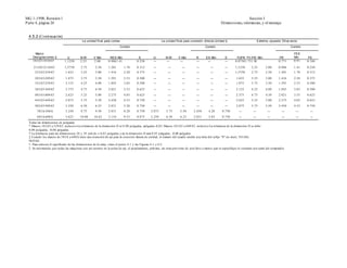 MG 1-1998, Revisión 1                                                                                                                                                  Sección I
P arte 4, página 24                                                                                                                                   Dimensiones, tolerancias, y el montaje


 4.5.2 (Continuación)
                                          La unidad final para correa                                   La unidad final para conexión directa Unidad ‡                               Extremo opuesto Drive-recto
                                                                        Cunero                                                            Cunero                                                           Cunero

      Marco                                                                                                                                                                                                  FES
    Designaciones ‡           U          N-W       V Min       RES Min                S           U        N-W       V Min         R      ES Min         S        FUFN FV-FW Min.                   FR       Min      FS
    182AT-1810AT            1,1250       2.25      2.00       0.9861.41              0.250        ---      ---        ---          ---     ---           ---     0.87501.751.50                    0.771     0.91    0.188

    213AT-2110AT            1,3750       2.75       2.50      1.201       1.78       0.312        ---        ---        ---        ---        ---        ---     1,1250       2.25        2.00     0.986     1.41    0.250
     253AT-259AT             1.625       3.25       3.00      1.416       2.28       0.375        ---        ---        ---        ---        ---        ---     1,3750       2.75        2.50     1.201     1.78    0.312

     283AT-289AT             1.875       3.75       3.50      1.591       2.53       0.500        ---        ---        ---        ---        ---        ---      1.625       3.25        3.00     1.416     2.28    0.375
     323AT-329AT             2.125       4.25       4.00      1.845       3.03       0.500        ---        ---        ---        ---        ---        ---      1.875       3.75        3.50     1.591     2.53    0.500

     363AT-369AT             2.375       4.75       4.50      2.021       3.53       0.625        ---        ---        ---        ---        ---        ---      2.125       4.25        4.00     1.845     3.03    0.500
     403AT-409AT             2.625       5.25       5.00      2.275       4.03       0.625        ---        ---        ---        ---        ---        ---      2.375       4.75        4.50     2.021     3.53    0.625
     443AT-449AT             2.875       5.75       5.50      2.450       4.53       0.750        ---        ---        ---        ---        ---        ---      2.625       5.25        5.00     2.275     4.03    0.625
     502AT-509AT             3.250       6.50       6.25      2.831       5.28       0.750        ---        ---        ---        ---        ---        ---      2.875       5.75        5.50     2.450     4.53    0.750
       583A-588A             3.250       9.75       9.50      2.831       8.28       0.750      2.875      5.75       5.50       2.450      4.28       0.750        ---        ---          ---      ---       ---     ---
       683A-688A             3.625      10.88      10.62      3.134       9.53       0.875      3.250      6.50       6.25       2.831      5.03       0.750        ---        ---          ---      ---       ---     ---
 Todas las dimensiones en pulgadas
 * Marcos 182AT a 329AT, inclusive-La tolerancia de la dimensión D se 0.00 pulgadas, pulgadas -0,03, Marcos 363AT a 688AT, inclusive-La tolerancia de la dimensión D se debe
 0,00 pulgadas, -0,06 pulgadas.
 † La tolerancia para las dimensiones 2E y 2F será de ± 0,03 pulgadas y de la dimensión H será 0.05 pulgadas, -0,00 pulgadas.
 ‡ Cuando los marcos de 583A a 688A tiene una extensión de eje para la conexión directa de unidad, el número del cuadro tendrá una letra del sufijo "S" (es decir, 583AS).
 NOTAS:
 1. Para conocer el significado de las dimensiones de la carta, véase el punto 4.1 y las Figuras 4 -1 y 4-2.
 2. Se recomienda que todas las máquinas con act cuneros en la polea de eje, el acoplamiento, piñones, etc estar provistas de una llave a menos que se especifique lo contrario por parte del comprador.
 