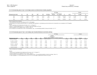 MG 1-1998, Revisión 1                                                                                                                                                       Sección I
P arte 4, página 26                                                                                                                                        Dimensiones, tolerancias, y el montaje


   4.5.4 Dimensiones para el Tipo C de montaje cara de corriente directa motores pequeños

                                                                                                                                     DF Hoyo                                                            Cunero

   Designaciones marco               AJ             AK             BA            BB *            BC           BD Nom          Número          En T amaño         U              AH †            R       ES Min      S

              42C                   3.750          3.000         2.062           0.16            -0,19            5.00           4             1/4-20          0,3750           1.312         0.328        ---     plano
              48C                   3.750          3.000           2.5           0.16            -0,19            5.625          4             1/4-20          0.500            1.69          0.453        ---     plano

              56C                   5.875          4.500          2.75           0.16            -0,19             6.5           4             3/8-16          0,6250           2.06          0.517       1.41    0.188

   Todas las dimensiones en pulgadas.
   * Estas dimensiones BB tienen una tolerancia de 0.00, -0.06 pulgadas.
   † Si la longitud de la extensión del eje del motor no es adecuado para la aplicación, se recomienda que las desviaciones de l a longitud de ser en incrementos de 0,25 pulgadas.
   NOTAS:
   1 Para el significado de las dimensiones de la carta, ver 4.1 y la Figura 4 -3.
   2 Véase 4.5.1 para las dimensiones D, E, y 2F cuando el motor está siempre con los pies.
   3 Para las tolerancias de los diámetros de eje y cuneros, véase 4.9.
   4 Por la tolerancia en las dimensiones de AK, el descentramiento cara, y la excentricidad permitida de ranura de montaje, ver 4.12.



    4.5.5 Dimensiones para el Tipo C de montaje cara Industrial Motores de corriente continua
                                                                                                                                     BF Hoyo                                                             Cunero

                                                                                                                        T ornillo
                                                                                                                      Penetración
    Designaciones marco              AJ           AK           BA            BB *         BC             Número máximo de BD en T amaño Asignación                     U               AH        R       ES Min    S
     182ATC-1810ATC                 7.250        8.500         2.75          0.25         0.12           9.0041/2-130.75                                             1,1250            2.12     0.986    1.41     0.250

       213ATC-2110ATC               7.250        8.500         3.50          0.25         0.25             9.00           4          1/2-13             0.75         1,3750            2.50     1.201      1.78   0.312
       253ATC-259ATC                7.250        8.500         4.25          0.25         0.25            10.00           4          1/2-13             0.75            1.625          3.00     1.416      2.28   0.375

       283ATC = 289ATC              9.000       10.500         4.75          0.25         0.25            11.25           4          1/2-13             0.75            1.875          3.50     1.591      2.53   0.500
       323ATC-329ATC               11.000       12.500         5.25          0.25         0.25            14.00           4          5/8-11             0.94            2.125          4.00     1.845      3.03   0.500

       363ATC-369ATC               11.000       12.500         5.88          0.25         0.25            14.00           8          5/8-11             0.94            2.375          4.50     2.021      3.53   0.625

    Todas las dimensiones en pulgadas.

    NOTAS:
    1. Para conocer el significado de las dimensiones de la carta, ver 4.1 y la Figura 4 -3.
    2. Para las tolerancias de los diámetros de eje y cuneros, véase 4.9.
    3. Para la tolerancia en las dimensiones de AK, el descentramiento cara, y la excentricidad permitida de ranura de montaje, véase 4.12.
    4. Véase el apartado 4.5.2 de las dimensiones A, B, D, E, 2F, H, y BA cuando se proporciona el motor con los pies.
 