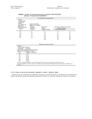 MG 1-1998, Revisión 1                                                                               Sección I
Parte 4, página 36                                                                Dimensiones, tolerancias, y los montajes




              TERMINAL mínimos de vivienda, dimensiones y volúmenes PARA MOTORES
                      MÁS DE 11 PULGADAS EN DIAMETRO *
                                                            Los motores de corriente alterna
              Máximo
              A plena carga
              Actual para
             Trif ásico
                                        Caja de terminales
             Los motores con
                                        Apertura de la cubierta
             Máximo de
                                          Mínimo                Volumen útil,                      Típico de un máximo de tres f ase
             Doce deriv aciones,
                                         Dimensión,              Mínimo,                                 Caballo de f uerza
              Amperios
                                         Pulgadas               Pulgadas cúbicas                     230 v oltios Volts460
                  45
                                            2.5
                 70
                                           3.3                       36.4                                15                         30
                110
                                           4.0                       77                                  25                         50
                160
                                           5.0                       140                                 40                         75
                250
                                           6.0                       252                                 60                         125
                400
                                           7.0                       450                                 100                        200
                600
                                           8.0                       840                                 150                        300
                                                                     1540                                250                        500



                                                               Motores de corriente continua
              Máximo
              A plena carga Terminal
              Actual para      Viv iendas
             Los motores con  Volumen MinimumUsable,
            Máximo de seis Dimensión, mínima,
               Llev a           Pulgadas InchesCubic
                 68               2.526
                105             3.355
                165             4,0100
                240             5,0180
                375             6,0330
                600             7,0600
                900             8,01100
            * Este es un diámetro, medido en el plano de laminación del círculo que circunscribe la carcasa del estator,
            excluyendo apéndices, las aletas, cajas, etc, utilizados exclusivamente para la refrigeración del motor, montaje, ensamblaje o de
            conexión.




4.19.2.2 Cajas de bornes para terminales rígidamente montado - Máquinas Media
  Cuando las cajas de terminales incluir rígidamente montado en los terminales del motor, las cubiertas de la terminal será de
tamaño suficiente para proporcionar distancias mínimas de terminal y los volúmenes utilizables de acuerdo con lo siguiente:
 