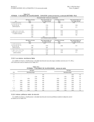 Sección II                                                                                                                  MG 1-1998, Revisión 1
CLASIFICACIONES DE LA PEQUEÑA Y CA-motores de media                                                                           Parte 10, página 3



                 Tabla 10-2
POTENCIA Y VELOCIDAD DE CALIFICACIONES, CAPACITOR partida permanente y sombreado MOTORES POLE
                                                               Permanente-Split motores de condensador
                                   60-Hertz síncrona                  Rpm aproximada a la        50-Hertz síncrona                Rpm aproximada a la
          CV                            Rpm                             De carga nominal              Rpm                           De carga nominal
 1, 1,25, 1,5, 2, 2,5, 3,               3600                             3000                         3000                           2500
4, 5, 6, 8, 10, 12.5, 16,
  20, 25, 30 y 40                              1800                            1550                         1500                             1300
   millihorsepower
                                               1200                            1050                         1000                             875
                                               900                             800
 1 / 20, 1 / 15, 1 / 12, 1 / 10,               3600                            3250                         3000                             2700
 01.08, 06.01, 01.05, 01.04, y
                                               1800                            1625                         1500                             1350
   1.3 caballos de fuerza
                                               1200                            1075                         1000                             900
                                               900                       825
                                                                      Los motores de polo sombreado

                                   60-Hertz síncrona                  Rpm aproximada a la       50-Hertz síncrona                 Rpm aproximada a la
                                        Rpm                             De carga nominal             Rpm                            De carga nominal
                                        1800                             1550                        1500                            1300
1, 1,25, 1,5, 2, 2,5, 3,
4, 5, 6, 8, 10, 12.5, 16,
                                               1200                            1050                         1000                             875
  20, 25, 30 y 40
   millihorsepower                             900                             800

 1 / 20, 1 / 15, 1 / 12, 1 / 10,               1800                            1550                         1500                             1300
 1 / 8, 1 / 6, 1 / 5, y 1 / 4
                                               1200                            1050                         1000                             875
     caballo de fuerza
                                               900                             800



10.32.3 Los motores monofásicos Media
  Los caballos de fuerza y clasificaciones velocidad sincrónica de una sola etapa a mediano motores con 115, 200, y
230 voltios será como se muestra en la T abla 10-3.


                                             Tabla 10-3
                                     POTENCIA Y VELOCIDAD DE CALIFICACIONES, motores de media
                                             60-Hertz                                                                      50-Hertz
    CV                              Sincrónica Rpm                                                                 Sincrónica Rpm

    1.2                 ...            ...               ...            900                           ...            ...              1000          750
    4.3                 ...            ...              1200            900                           ...           1500              1000          750
      1                 ...          1800               1200            900                        3000             1500              1000          750
   1-1/2              3600           1800               1200            900                        3000             1500              1000          750
      2               3600           1800               1200            900                        3000             1500              1000          750
      3               3600           1800               1200            900                        3000             1500              1000          750
      5               3600           1800               1200            900                        3000             1500              1000          750
   7-1/2              3600           1800               1200            900                        3000             1500              1000          750
     10               3600           1800               1200            900                        3000             1500              1000          750



10.32.4 motores polifásicos medio de inducción
   Los caballos de fuerza y clasificaciones velocidad sincrónica de motores polifásicos medio de inducción será el
se muestra en la T abla 10-4.
 