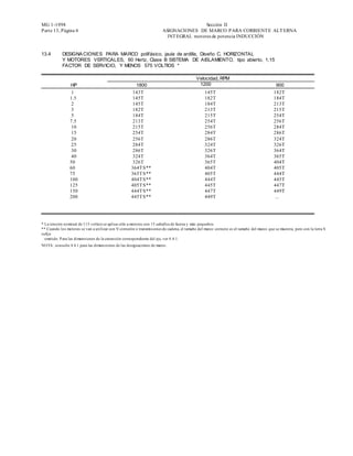 MG 1-1998                                                                                Sección II
Parte 13, Página 4                                                      ASIGNACIONES DE MARCO PARA CORRIENT E ALT ERNA
                                                                          INT EGRAL motores de potencia INDUCCIÓN


13.4        DESIGNA CIONES PARA MARCO polifásico, jaula de ardilla, Diseño C, HORIZONTAL
            Y MOTORES VERTICALES, 60 Hertz, Clase B SISTEMA DE AISLAMIENTO, tipo abierto, 1,15
            FACTOR DE SERVICIO, Y MENOS 575 VOLTIOS *

                                                                                            Velocidad, RPM
                HP                                     1800                                  1200                                           900
                 1                                    143T                                       145T                                     182T
                1.5                                   145T                                       182T                                     184T
                 2                                    145T                                       184T                                     213T
                 3                                    182T                                       213T                                     215T
                 5                                    184T                                       215T                                     254T
                7.5                                   213T                                       254T                                     256T
                 10                                   215T                                       256T                                     284T
                 15                                   254T                                       284T                                     286T
                 20                                   256T                                       286T                                     324T
                 25                                   284T                                       324T                                     326T
                 30                                   286T                                       326T                                     364T
                 40                                   324T                                       364T                                     365T
                50                                    326T                                       365T                                     404T
                60                                   364T S **                                   404T                                     405T
                75                                   365T S **                                   405T                                     444T
                100                                  404T S **                                   444T                                     445T
                125                                  405T S **                                   445T                                     447T
                150                                  444T S **                                   447T                                     449T
                200                                  445T S **                                   449T                                      ...




* La tensión nominal de 115 voltios se aplica sólo a motores con 15 caballos de fuerza y más pequeños.
** Cuando los motores se van a utilizar con V-cinturón o transmisiones de cadena, el tamaño del marco correcto es el tamaño del marco que se muestra, pero con la letra S
sufijo
  omitido. P ara las dimensiones de la extensión correspondiente del eje, ver 4 .4.1.
NOTA: consulte 4.4.1 para las dimensiones de las designaciones de marco.
 