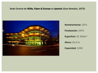 Sede Central de Willis, Faber & Dumas en Ipswich (Gran Bretaña, 1975)
Nombramiento: 1971
Finalización: 1975
Superficie: 21 255m²
Altura: 21,5 m
Capacidad: 1350
 