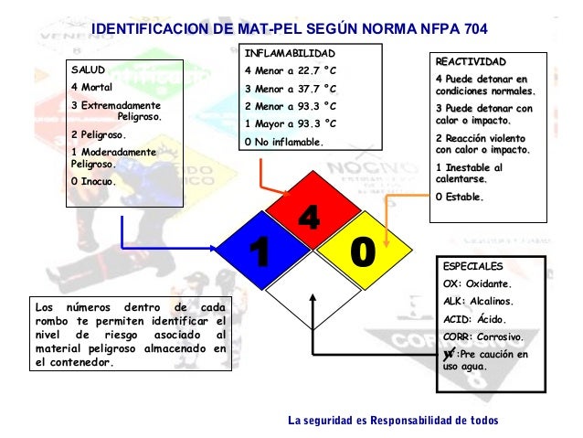 NORMA NFPA 704 PDF DOWNLOAD NORMA NFPA 704 PDF DOWNLOAD