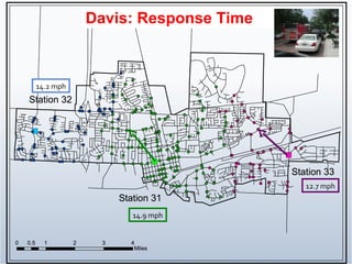 Davis: Response Time 14.9 mph 14.2 mph 12.7 mph 