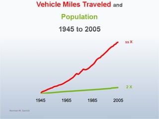 Norman W. Garrick 11 X 2 X 