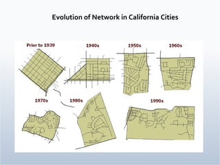 Evolution of Network in California Cities 