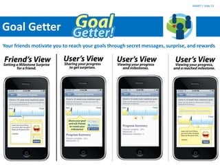 Use of technologies & relationship to outcomes