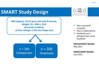 SMART Study Design| Slide 5400 Subjects, 18-35 years old male & female, Weight: 25 < BMI < 34.9University students at four colleges in the San Diego areaOwn a personal computer