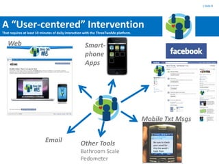 Study Population: College Students| Slide 6Partner with Student Health Services at each University.