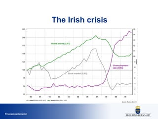 Finansdepartementet
The Irish crisis
 