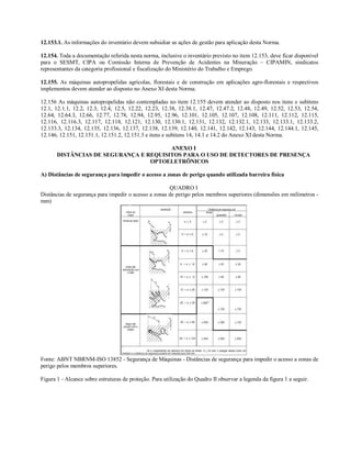 12.153.1. As informações do inventário devem subsidiar as ações de gestão para aplicação desta Norma.
12.154. Toda a documentação referida nesta norma, inclusive o inventário previsto no item 12.153, deve ficar disponível
para o SESMT, CIPA ou Comissão Interna de Prevenção de Acidentes na Mineração – CIPAMIN, sindicatos
representantes da categoria profissional e fiscalização do Ministério do Trabalho e Emprego.
12.155. As máquinas autopropelidas agrícolas, florestais e de construção em aplicações agro-florestais e respectivos
implementos devem atender ao disposto no Anexo XI desta Norma.
12.156 As máquinas autopropelidas não contempladas no item 12.155 devem atender ao disposto nos itens e subitens
12.1, 12.1.1, 12.2, 12.3, 12.4, 12.5, 12.22, 12.23, 12.38, 12.38.1, 12.47, 12.47.2, 12.48, 12.49, 12.52, 12.53, 12.54,
12.64, 12.64.3, 12.66, 12.77, 12.78, 12.94, 12.95, 12.96, 12.101, 12.105, 12.107, 12.108, 12.111, 12.112, 12.115,
12.116, 12.116.3, 12.117, 12.118, 12.121, 12.130, 12.130.1, 12.131, 12.132, 12.132.1, 12.133, 12.133.1, 12.133.2,
12.133.3, 12.134, 12.135, 12.136, 12.137, 12.138, 12.139, 12.140, 12.141, 12.142, 12.143, 12.144, 12.144.1, 12.145,
12.146, 12.151, 12.151.1, 12.151.2, 12.151.3 e itens e subitens 14, 14.1 e 14.2 do Anexo XI desta Norma.
ANEXO I
DISTÂNCIAS DE SEGURANÇA E REQUISITOS PARA O USO DE DETECTORES DE PRESENÇA
OPTOELETRÔNICOS
A) Distâncias de segurança para impedir o acesso a zonas de perigo quando utilizada barreira física
QUADRO I
Distâncias de segurança para impedir o acesso a zonas de perigo pelos membros superiores (dimensões em milímetros -
mm)
Fonte: ABNT NBRNM-ISO 13852 - Segurança de Máquinas - Distâncias de segurança para impedir o acesso a zonas de
perigo pelos membros superiores.
Figura 1 - Alcance sobre estruturas de proteção. Para utilização do Quadro II observar a legenda da figura 1 a seguir.
 