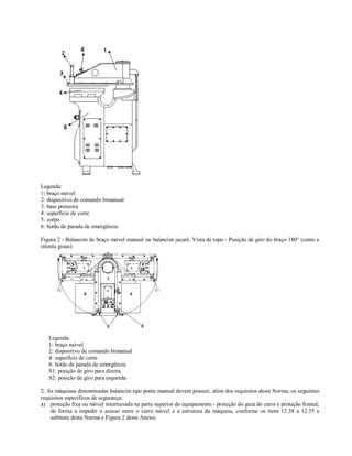 Legenda:
1: braço móvel
2: dispositivo de comando bimanual
3: base prensora
4: superfície de corte
5: corpo
6: botão de parada de emergência
Figura 2 - Balancim de braço móvel manual ou balancim jacaré. Vista de topo - Posição de giro do braço 180° (cento e
oitenta graus)
Legenda:
1: braço móvel
2: dispositivo de comando bimanual
4: superfície de corte
6: botão de parada de emergência
S1: posição de giro para direita
S2: posição de giro para esquerda
2. As máquinas denominadas balancim tipo ponte manual devem possuir, além dos requisitos desta Norma, os seguintes
requisitos específicos de segurança:
a) proteção fixa ou móvel intertravada na parte superior do equipamento - proteção do guia do carro e proteção frontal,
de forma a impedir o acesso entre o carro móvel e a estrutura da máquina, conforme os itens 12.38 a 12.55 e
subitens desta Norma e Figura 2 deste Anexo;
 