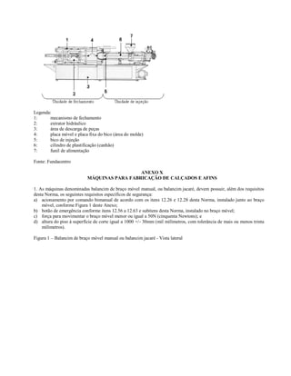 Legenda:
1: mecanismo de fechamento
2: extrator hidráulico
3: área de descarga de peças
4: placa móvel e placa fixa do bico (área do molde)
5: bico de injeção
6: cilindro de plastificação (canhão)
7: funil de alimentação
Fonte: Fundacentro
ANEXO X
MÁQUINAS PARA FABRICAÇÃO DE CALÇADOS E AFINS
1. As máquinas denominadas balancim de braço móvel manual, ou balancim jacaré, devem possuir, além dos requisitos
desta Norma, os seguintes requisitos específicos de segurança:
a) acionamento por comando bimanual de acordo com os itens 12.26 e 12.28 desta Norma, instalado junto ao braço
móvel, conforme Figura 1 deste Anexo;
b) botão de emergência conforme itens 12.56 a 12.63 e subitens desta Norma, instalado no braço móvel;
c) força para movimentar o braço móvel menor ou igual a 50N (cinquenta Newtons); e
d) altura do piso à superfície de corte igual a 1000 +/- 30mm (mil milímetros, com tolerância de mais ou menos trinta
milímetros).
Figura 1 – Balancim de braço móvel manual ou balancim jacaré - Vista lateral
 