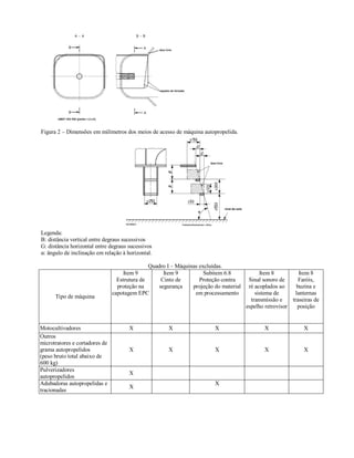 Figura 2 – Dimensões em milímetros dos meios de acesso de máquina autopropelida.
Legenda:
B: distância vertical entre degraus sucessivos
G: distância horizontal entre degraus sucessivos
α: ângulo de inclinação em relação à horizontal.
Quadro I – Máquinas excluídas.
Tipo de máquina
Item 9
Estrutura de
proteção na
capotagem EPC
Item 9
Cinto de
segurança
Subitem 6.8
Proteção contra
projeção do material
em processamento
Item 8
Sinal sonoro de
ré acoplados ao
sistema de
transmissão e
espelho retrovisor
Item 8
Faróis,
buzina e
lanternas
traseiras de
posição
Motocultivadores X X X X X
Outros
microtratores e cortadores de
grama autopropelidos
(peso bruto total abaixo de
600 kg)
X X X X X
Pulverizadores
autopropelidos
X
Adubadoras autopropelidas e
tracionadas
X
X
 