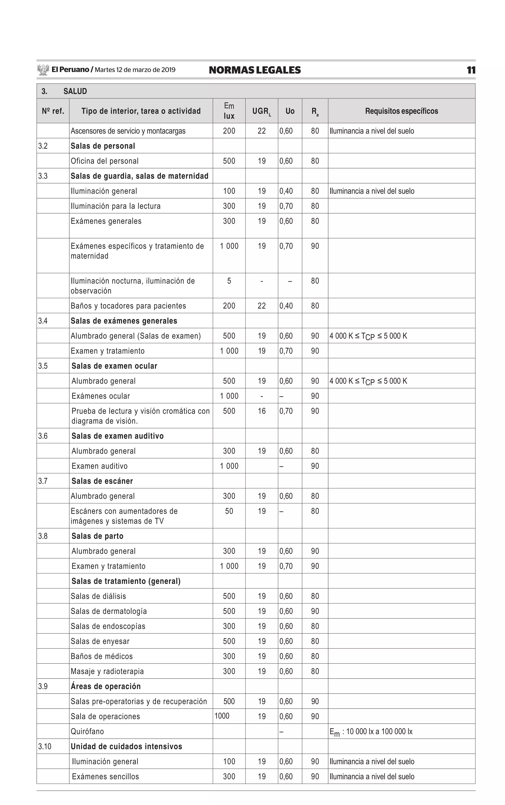 Norma ntp em 010 marzo 2019 | PDF