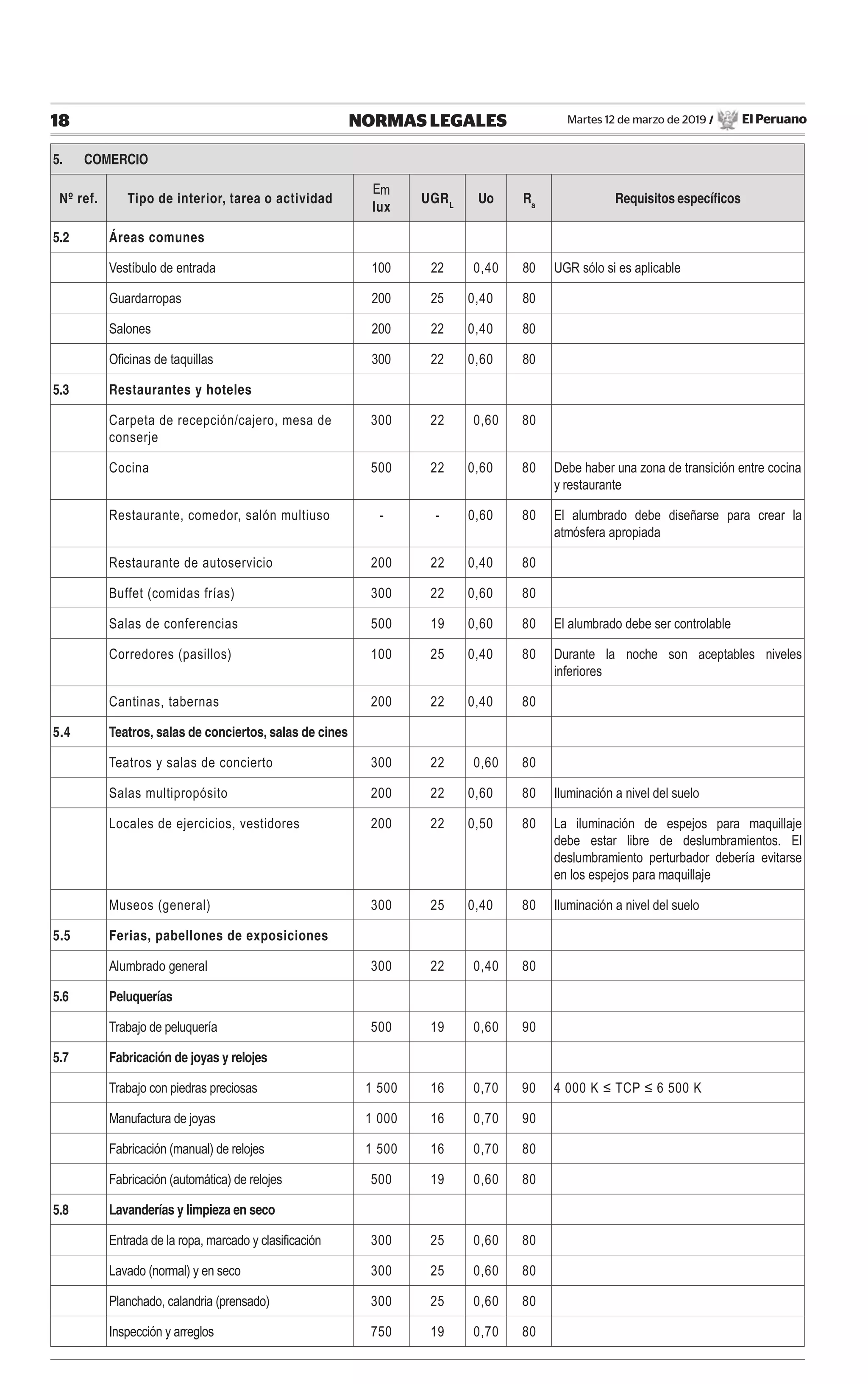 Norma ntp em 010 marzo 2019 | PDF