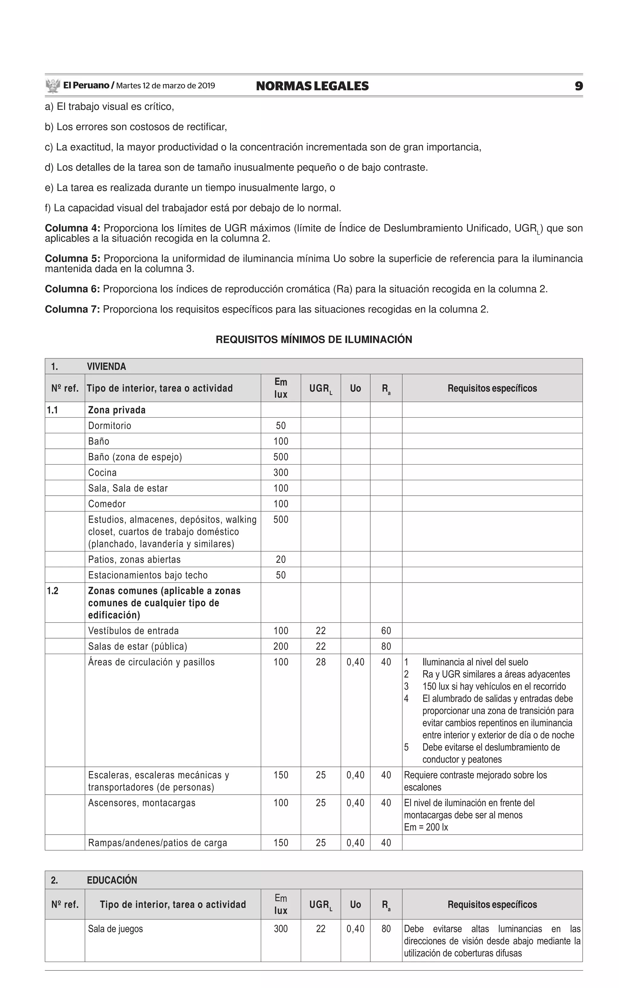Norma ntp em 010 marzo 2019 | PDF