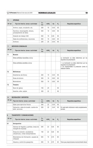 Norma ntp em 010 marzo 2019 | PDF