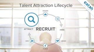 Talent Attraction Lifecycle
PROMOTE
 