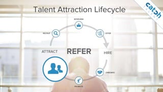 Your Employer Brand IS Your Brand: Recruit Candidates & Customers with the Talent Attraction Lifecycle - Chad Norman; recr...
