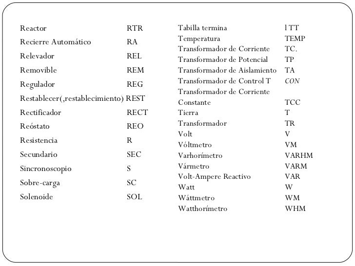 Norma oficial de abreviaturas, números y simbolos en planos y diagram… Norma oficial de abreviaturas, números y simbolos en planos y diagram…