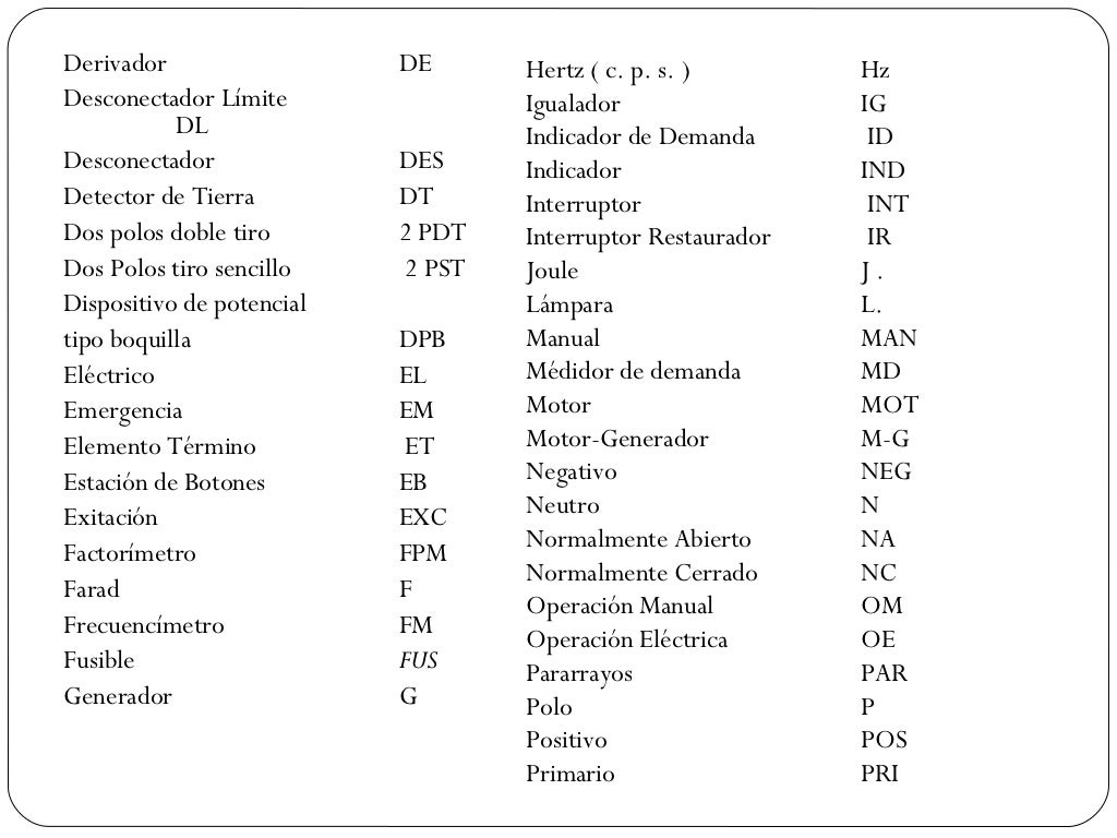 Norma oficial de abreviaturas, números y simbolos en planos y diagram…