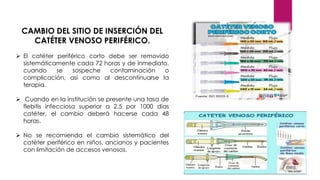 CAMBIO DEL SITIO DE INSERCIÓN DEL
CATÉTER VENOSO PERIFÉRICO.
➢ El catéter periférico corto debe ser removido
sistemáticamente cada 72 horas y de inmediato,
cuando se sospeche contaminación o
complicación, así como al descontinuarse la
terapia.
➢ Cuando en la institución se presente una tasa de
flebitis infecciosa superior a 2.5 por 1000 días
catéter, el cambio deberá hacerse cada 48
horas.
➢ No se recomienda el cambio sistemático del
catéter periférico en niños, ancianos y pacientes
con limitación de accesos venosos.
 
