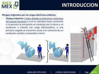 INTRODUCCION
NOM-022-STPS-2015 | CURSO CAPACITACION | Pág. 10/76
Riesgos originados por las cargas eléctricas estáticas:
- Choque eléctrico: Caídas debidas a reacciones instintivas
del cuerpo humano el cual se considera buen conductor
si la persona se encuentra en contacto con la tierra y un
conductor o aislante con carga electrostática; si una
persona cargada se encuentra cerca o en contacto de un
conductor aislado o conectado a tierra.
 