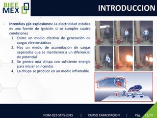 INTRODUCCION
NOM-022-STPS-2015 | CURSO CAPACITACION | Pág. 11/76
- Incendios y/o explosiones: La electricidad estática
es una fuente de ignición si se cumples cuatro
condiciones
1. Existe un medio efectivo de generación de
cargas electrostáticas
2. Hay un medio de acumulación de cargas
separadas que se mantienen a un diferencial
de potencial
3. Se genera una chispa con suficiente energía
para iniciar el incendio
4. La chispa se produce en un medio inflamable
 
