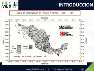 INTRODUCCION
NOM-022-STPS-2015 | CURSO CAPACITACION | Pág. 14/76
< 1
1 - 2.9
3.0 – 4.9
5.0 – 6.9
7.0 – 8.9
9.0 – 10.9
 