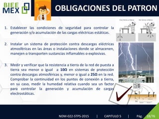 OBLIGACIONES DEL PATRON
NOM-022-STPS-2015 | CAPITULO 5 | Pág. 18/76
1. Establecer las condiciones de seguridad para controlar la
generación y/o acumulación de las cargas eléctricas estáticas.
2. Instalar un sistema de protección contra descargas eléctricas
atmosféricas en las áreas o instalaciones donde se almacenen,
manejen o transporten sustancias inflamables o explosivas.
3. Medir y verificar que la resistencia a tierra de la red de puesta a
tierra sea menor o igual a 10Ω en sistemas de protección
contra descargas atmosféricas y, menor o igual a 25Ω en la red.
Comprobar la continuidad en los puntos de conexión a tierra,
en su caso, medir la humedad relativa cuando sea un factor
para controlar la generación y acumulación de cargas
electrostáticas.
 