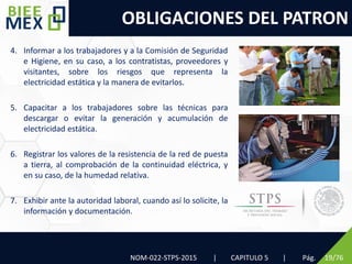 OBLIGACIONES DEL PATRON
NOM-022-STPS-2015 | CAPITULO 5 | Pág. 19/76
4. Informar a los trabajadores y a la Comisión de Seguridad
e Higiene, en su caso, a los contratistas, proveedores y
visitantes, sobre los riesgos que representa la
electricidad estática y la manera de evitarlos.
5. Capacitar a los trabajadores sobre las técnicas para
descargar o evitar la generación y acumulación de
electricidad estática.
6. Registrar los valores de la resistencia de la red de puesta
a tierra, al comprobación de la continuidad eléctrica, y
en su caso, de la humedad relativa.
7. Exhibir ante la autoridad laboral, cuando así lo solicite, la
información y documentación.
 
